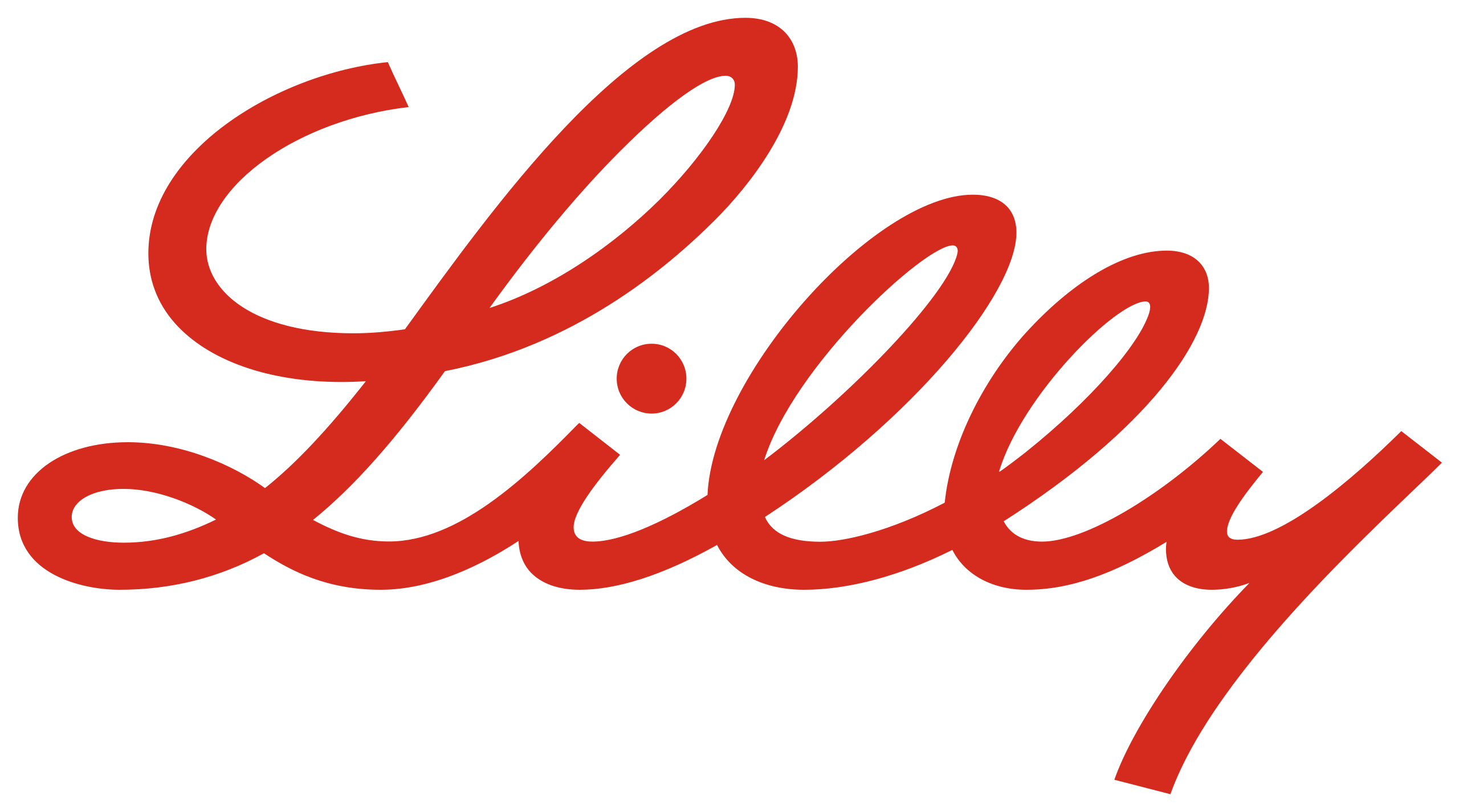 log of Eli Lilly