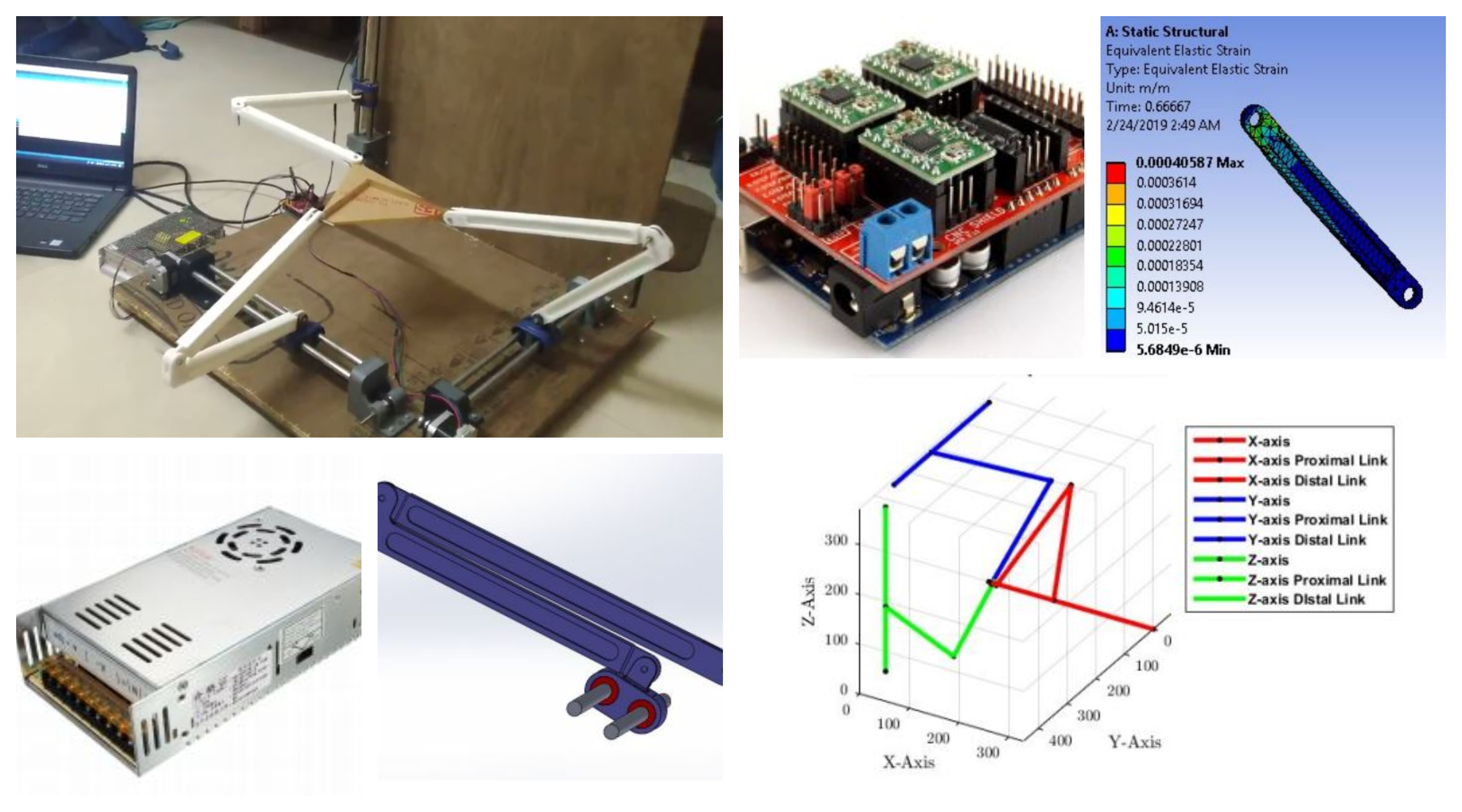 Thesis robotics project